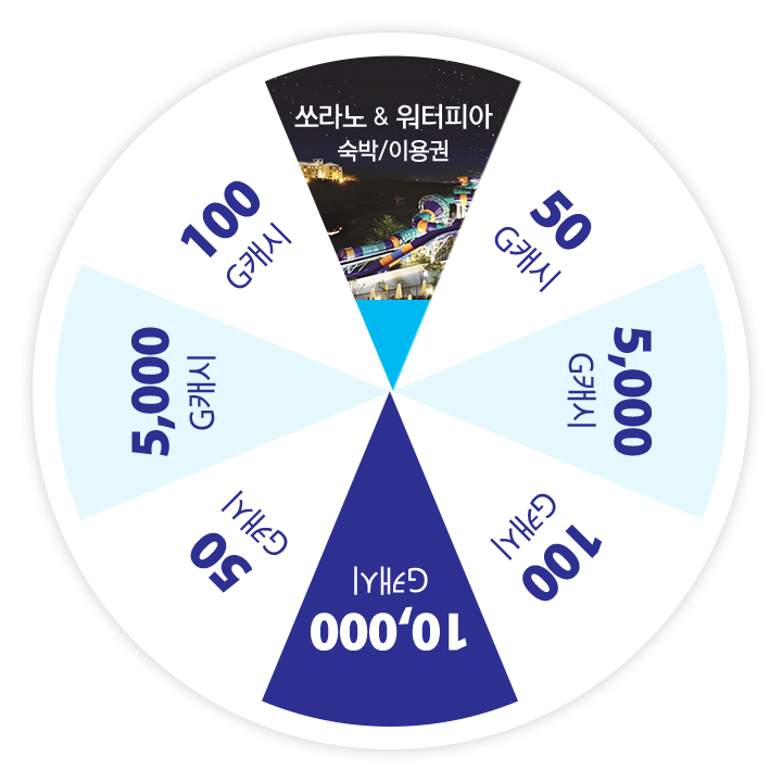 룰렛 판